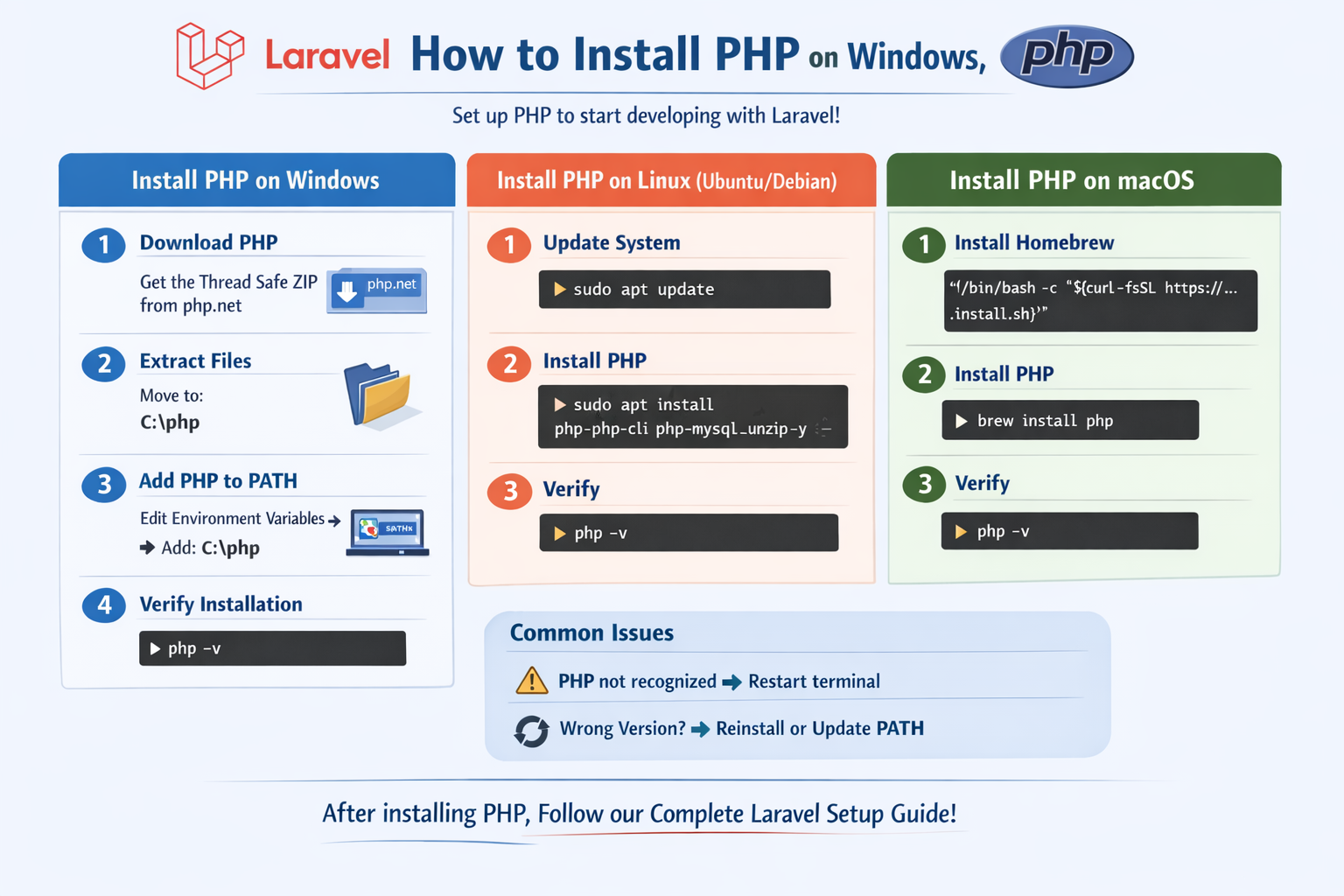 How to Install PHP on Windows, Linux, and macOS